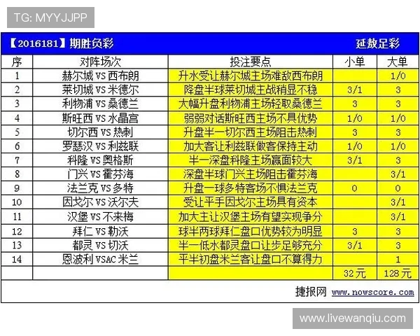 滚球盘口怎么看避坑指南彩票与数字高频玩法